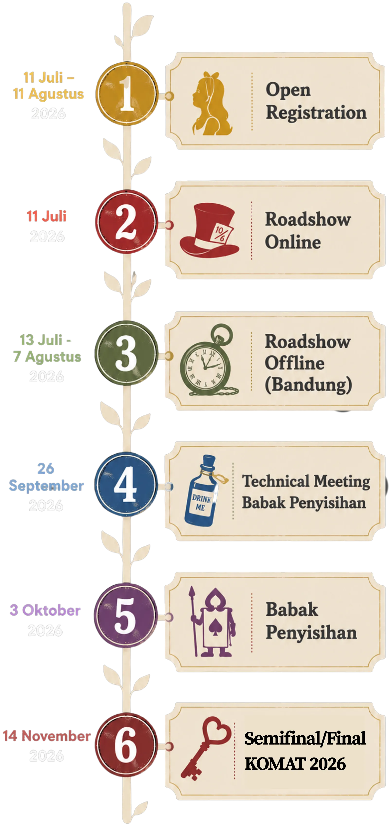 
    11 Juli - 11 Agustus 2026: Open Registration,
    11 Juli 2026: Roadshow Online,
    13 Juli - 7 Agustus 2026: Roadshow KOMAT (Offline, Bandung),
    26 September 2026: Technical Meeting Babak Penyisihan,
    3 Oktober 2026: Babak Penyisihan,
    31 Oktober 2026: Technical Meeting Semifinal/Final,
    14 November 2026: Babak Semifinal/Final (Offline, Bandung)